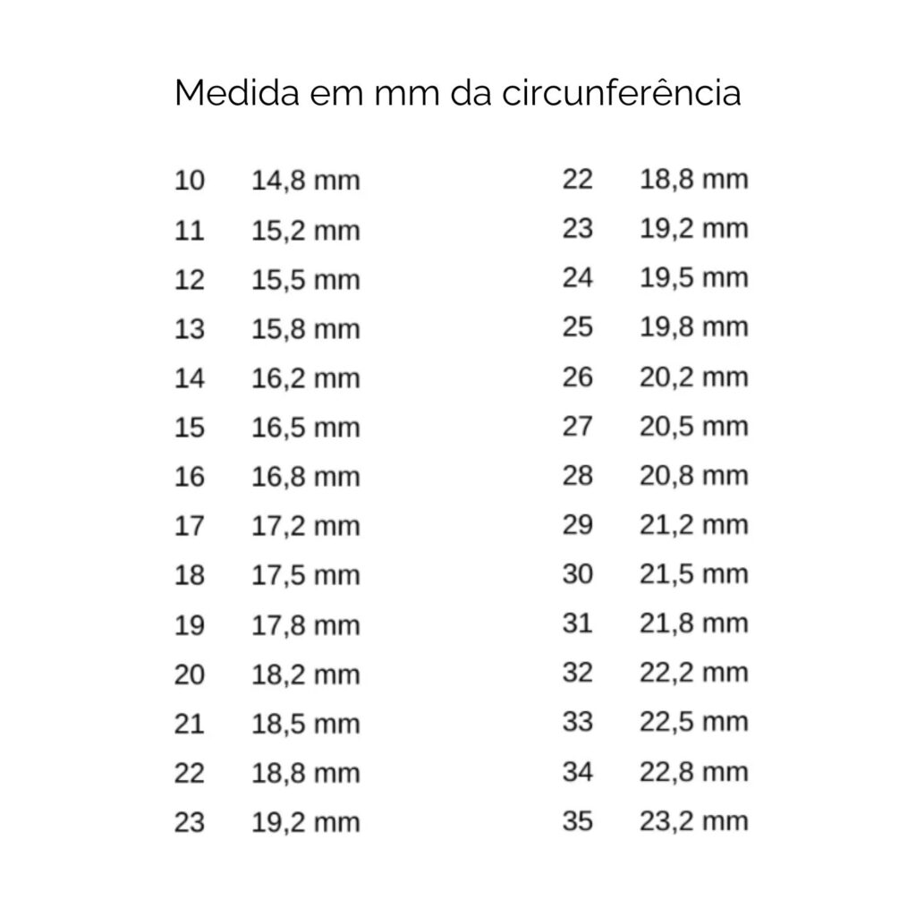 medida do aro